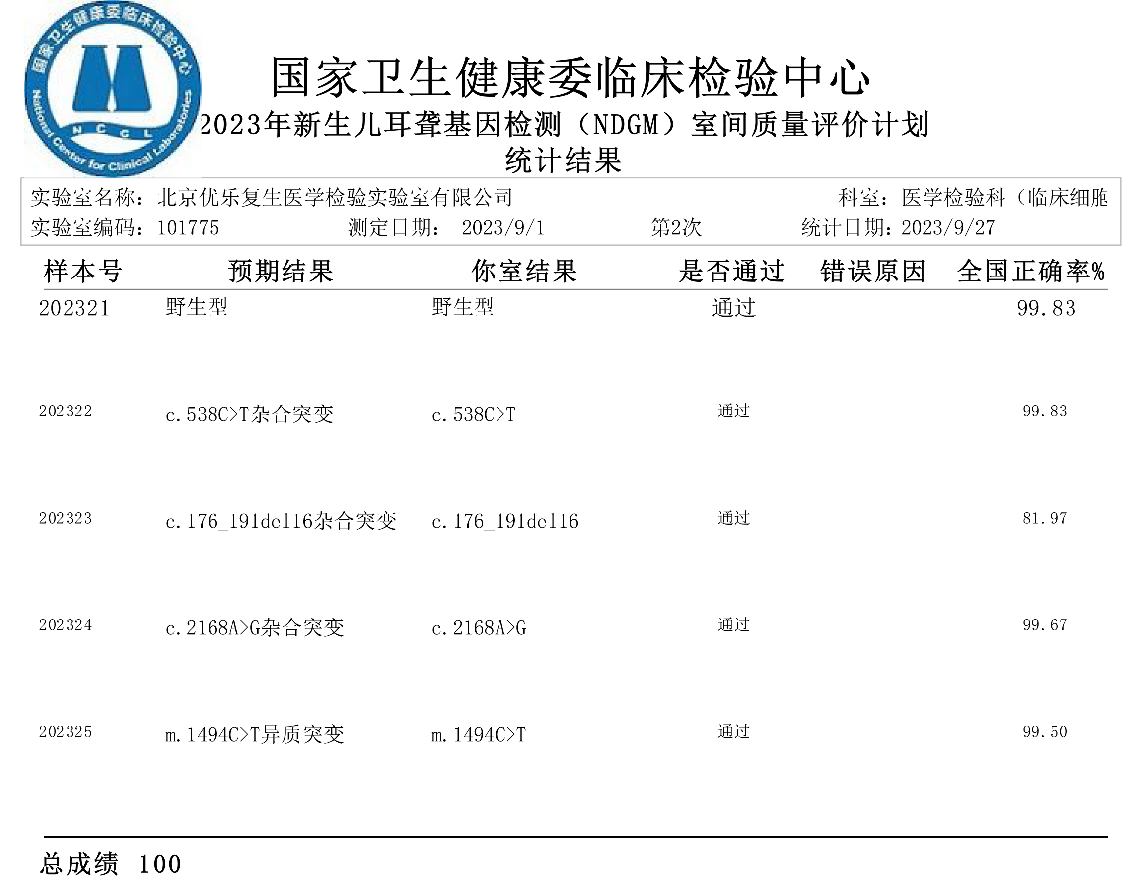 2023年新生儿耳聋基因检测（NDGM）第2次室间质评统计结果表2008(定性)(中国)-2.jpg